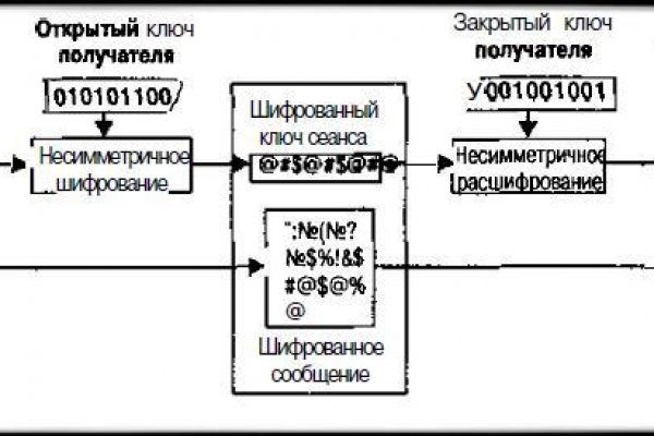 Как зайти на кракен в торе