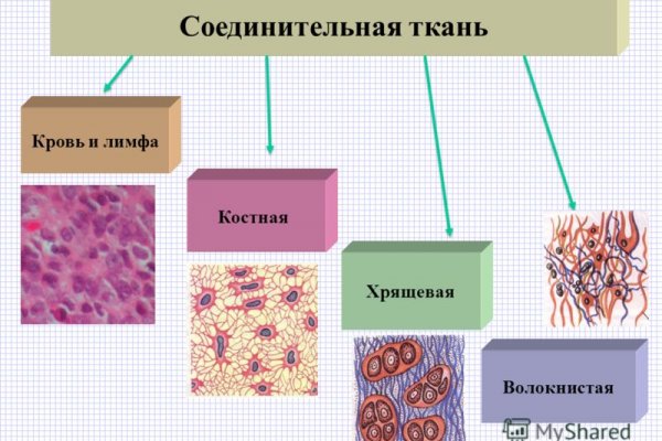 Кракен даркнет маркетплейс