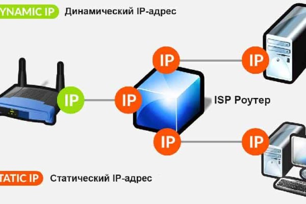 Зайти кракен через тор